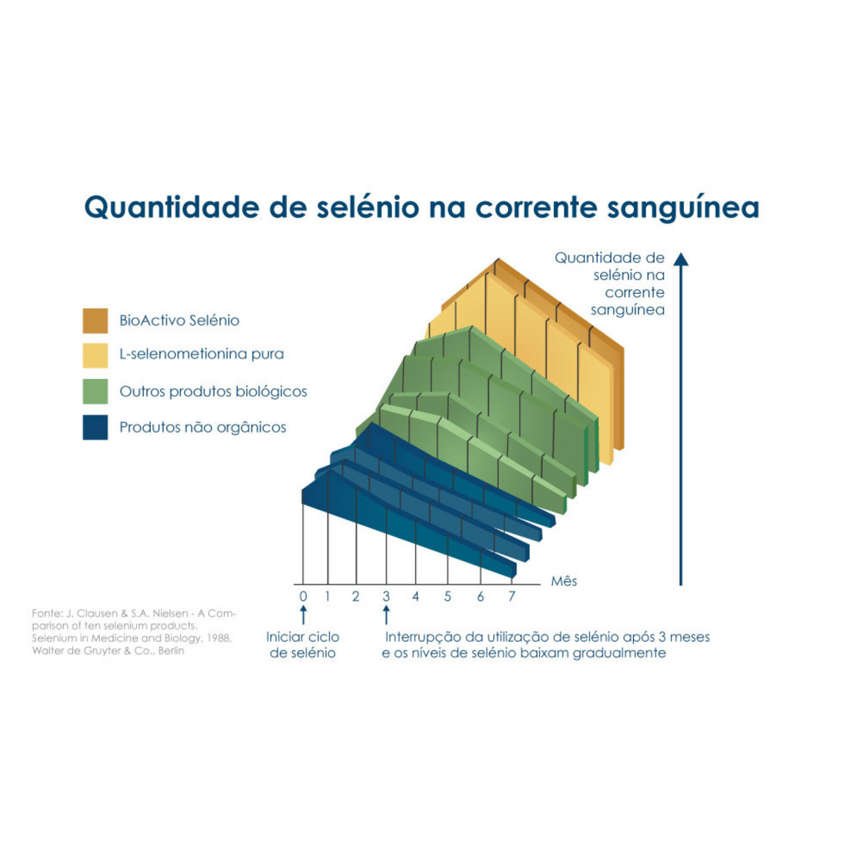 BioActivo SelenoQ10 60cap+60comp - Pharma Nord