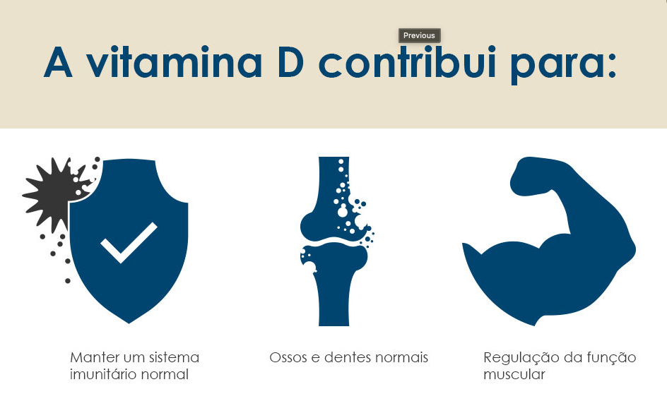 BioActivo Vitamina D Forte 75ug 80cap - Pharma Nord