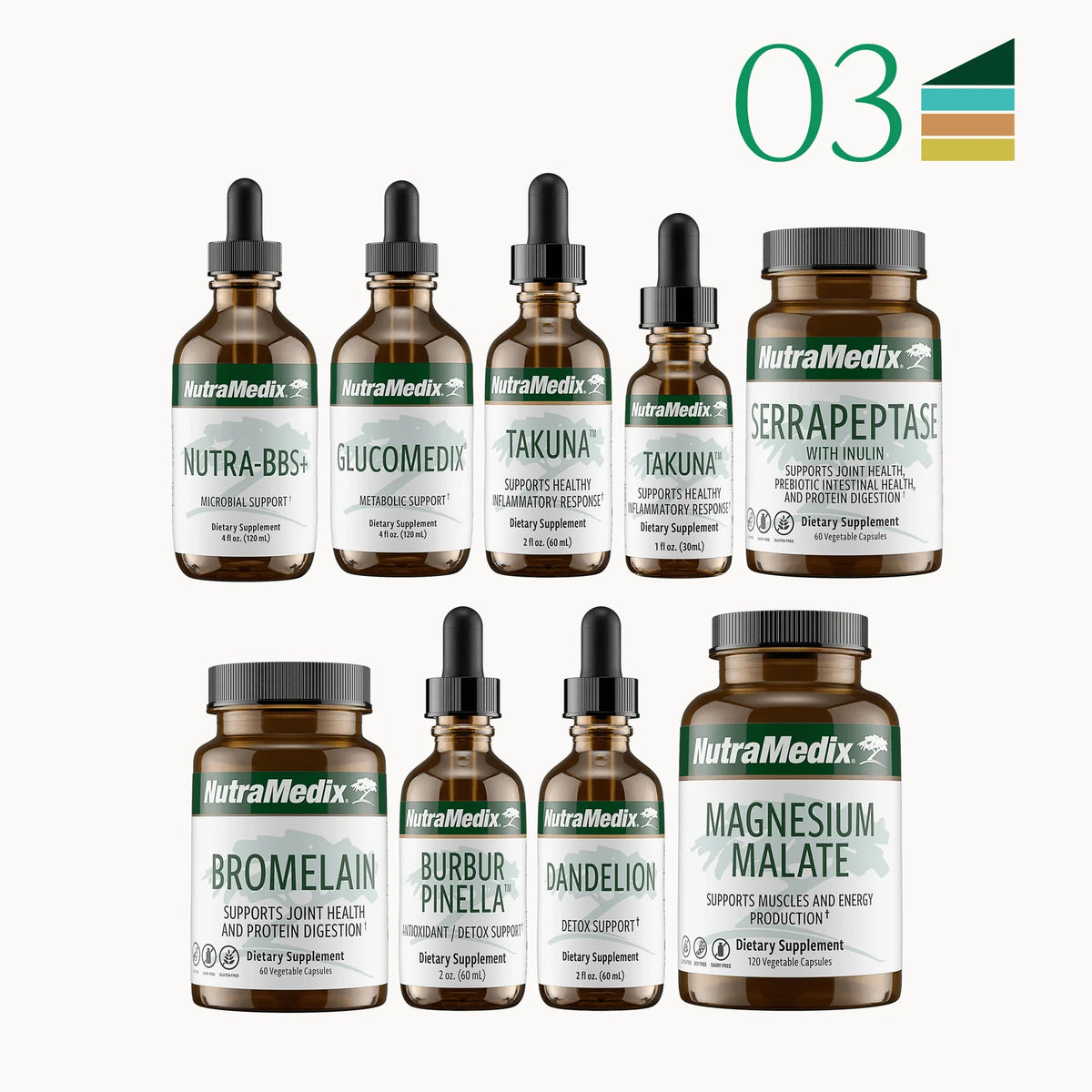 Cowden Suppor Program Month 2 - Nutramedix