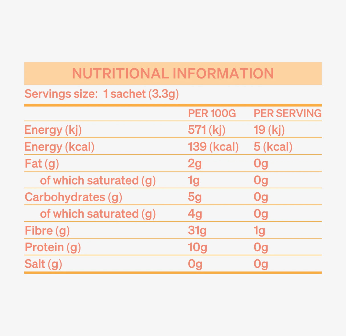 Flow Box 12 sachets - London Nootropic
