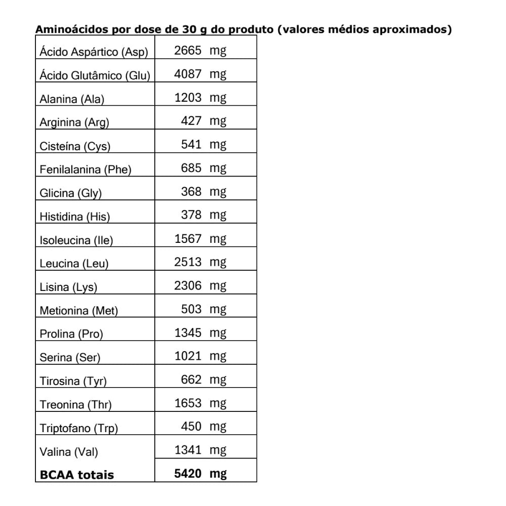 Proteína Whey Isolada Chocolate 900g - Auri
