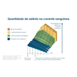 BioActivo SelenoQ10 60cap+60comp - Pharma Nord
