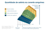 BioActivo Selénio 60cap - Pharma Nord