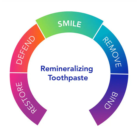 DentalminPro_Toothpaste-category_1400x.png