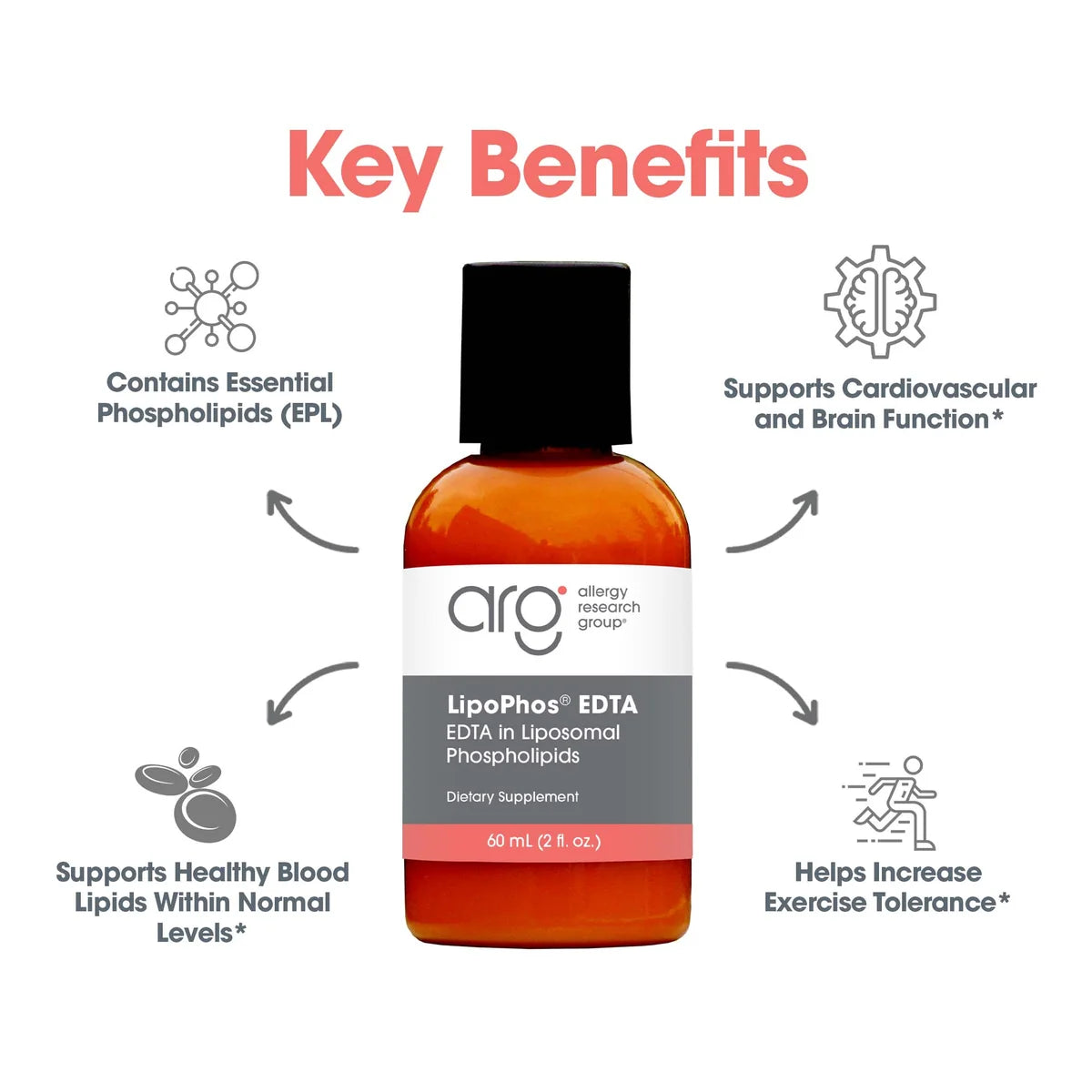 LipoPhos® EDTA 60ml - Allergy Research