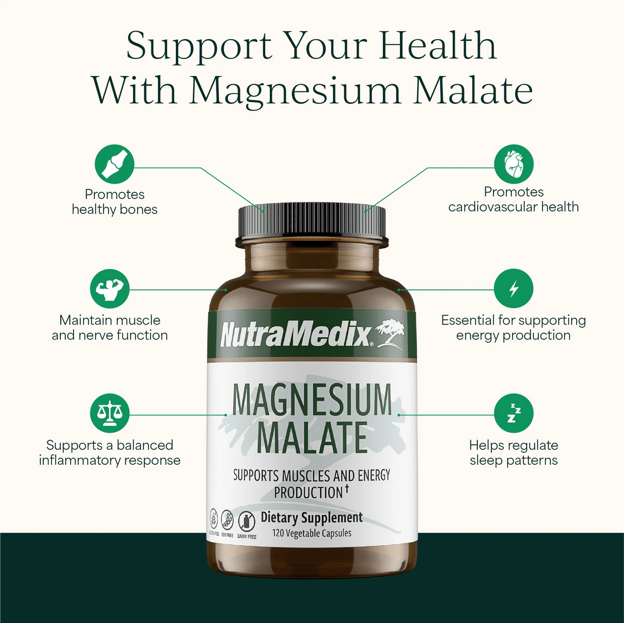 Magnesium Malate Albion® 120vcap - NutraMedix
