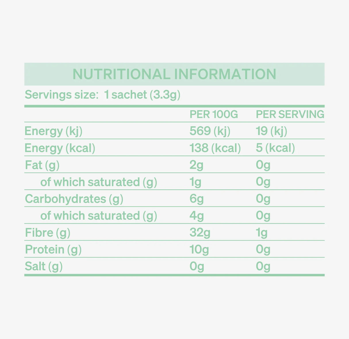 Mojo Box 12 saquetas - London Nootropic