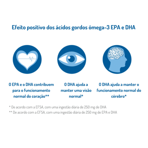Omega-3 Total Óleo 200ml - Norsan