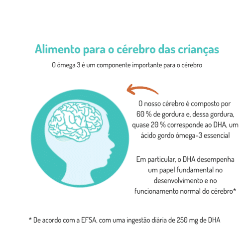 Omega-3 FISK Jelly 45 gomas - Norsan