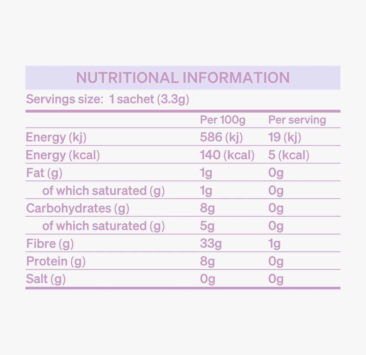 Zen Box 12 saquetas - London Nootropic