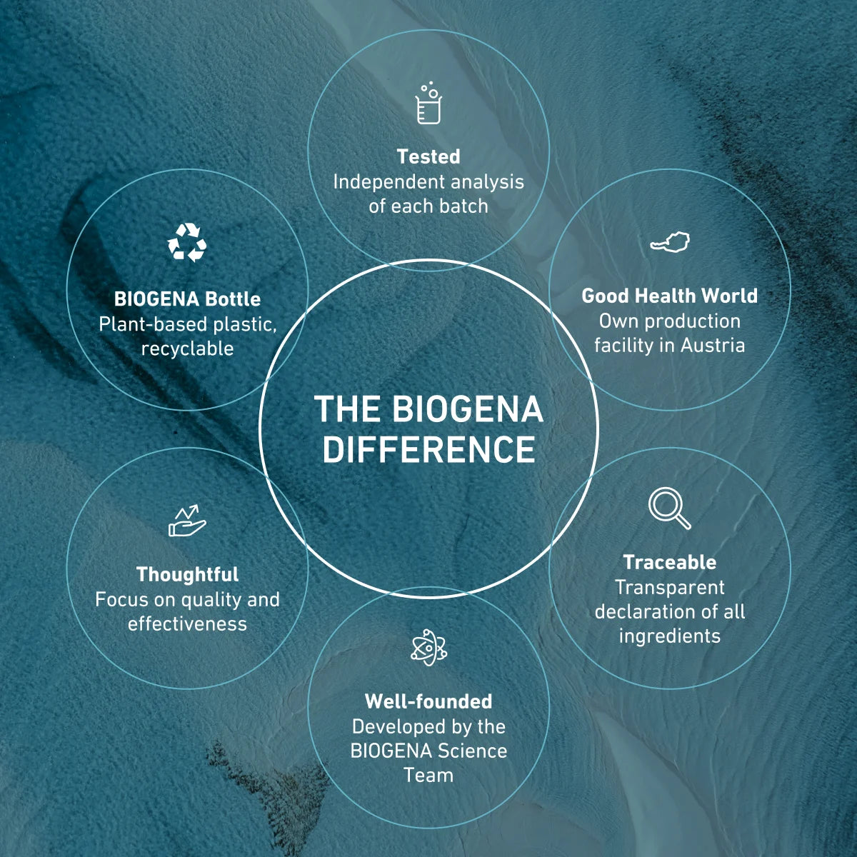 Nutrifem Agnubalance® 60cap - Biogena