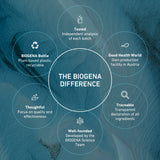 Nutrifem Agnubalance® 60cap - Biogena