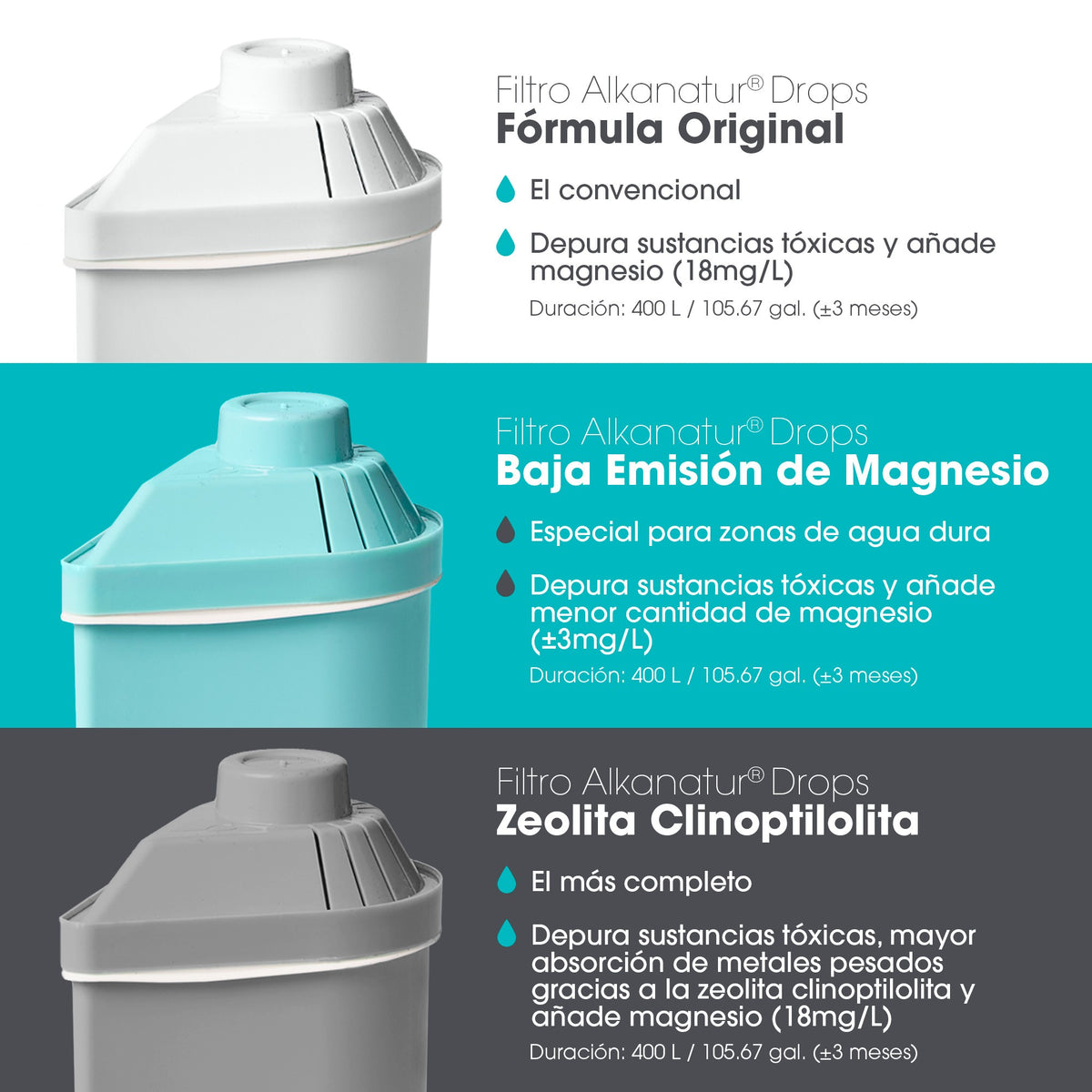 FILTRO DROPS PACK 1200 litros com zeólita clinoptilolita - ALKANATUR