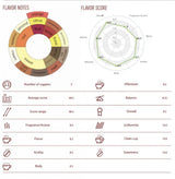 Pure Coffee Medium Roast Whole Beans 250g - Noordcode