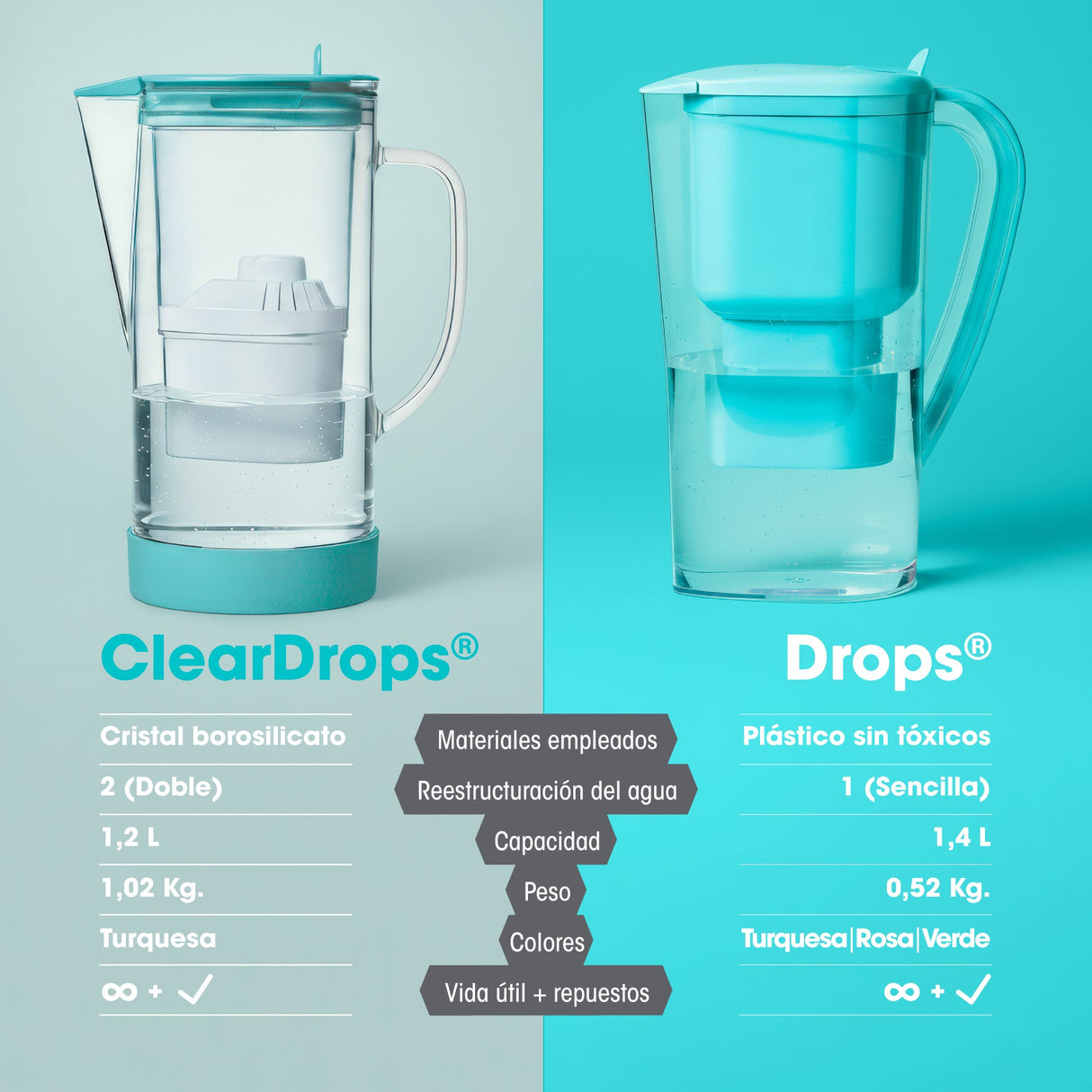 Jarro de Vidro ClearDrops Fórmula Original - Alkanatur