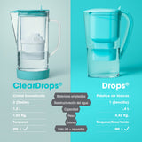 Jarro de Vidro ClearDrops Fórmula Original - Alkanatur