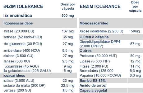 npro-enzimtolerance-tabela