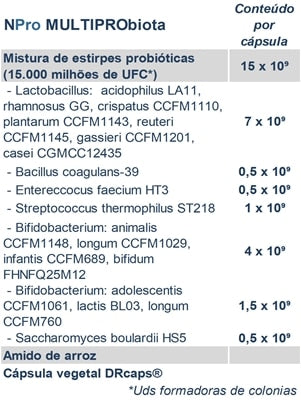 npro-multiprobiota-tabela