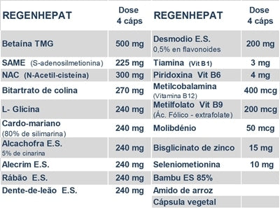 npro-regenhepat-tabela