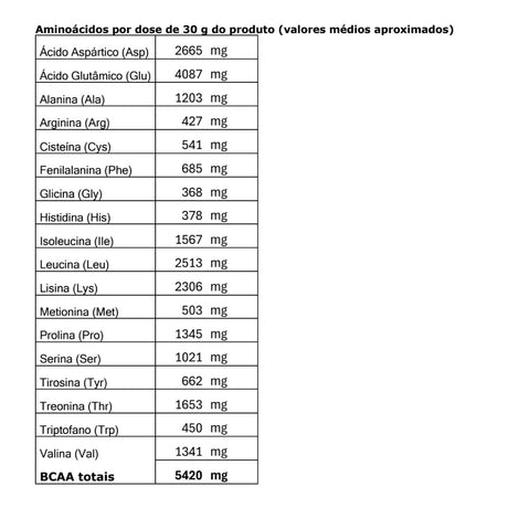 Proteína Whey Isolada Pink Lemonade 900g - Auri